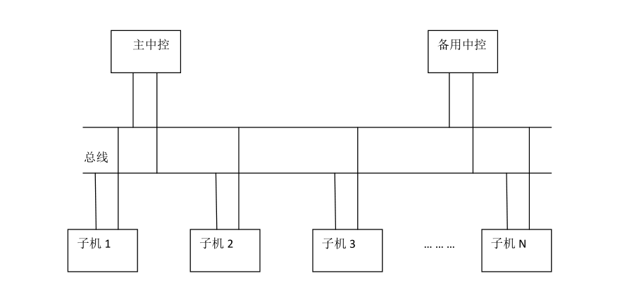 主备控线图